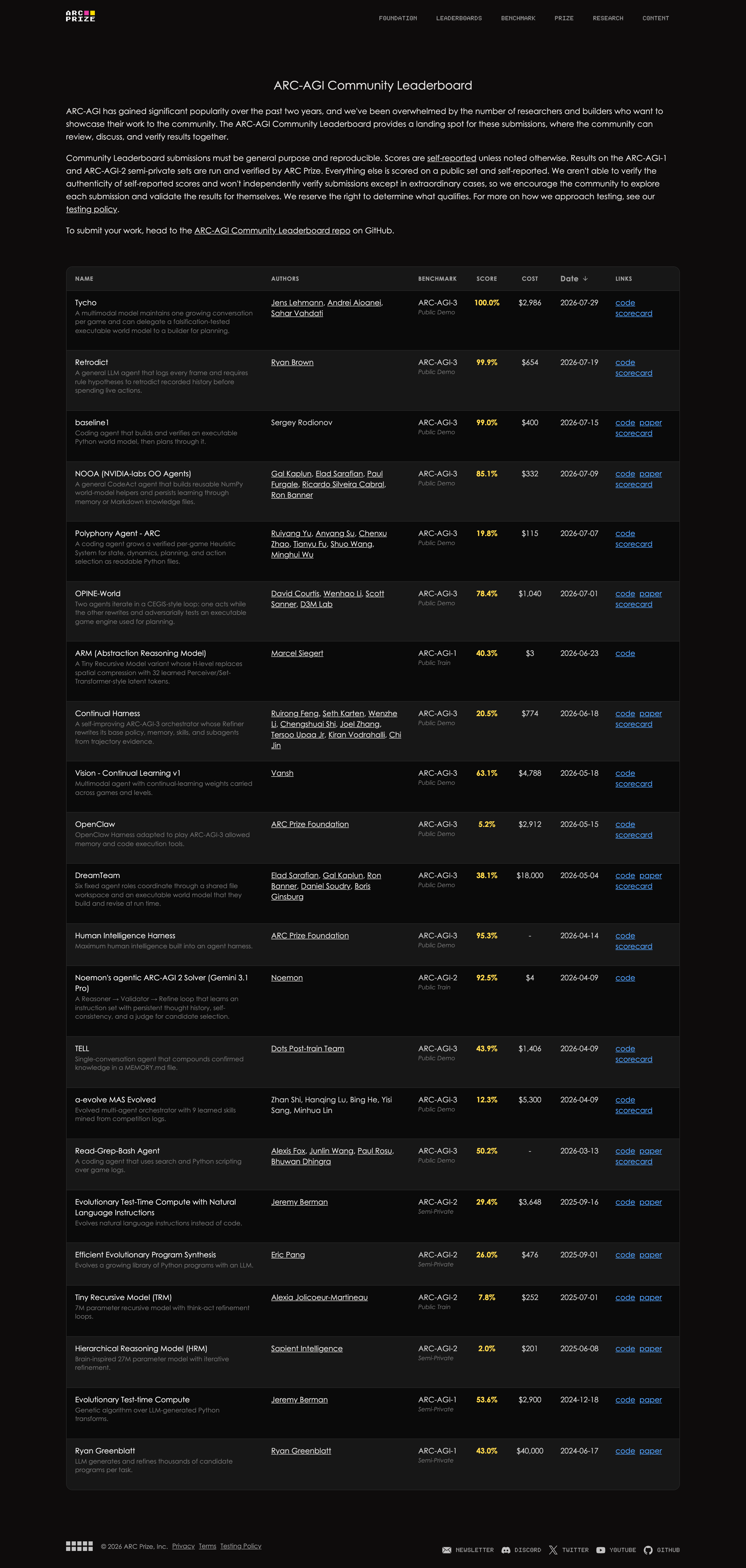 ARC-AGI Community Leaderboard screenshot